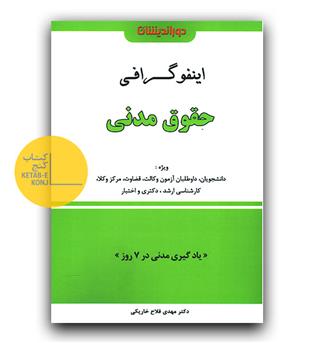 اینفو گرافی حقوق مدنی در 7 روز