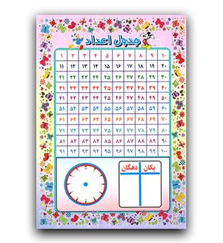 جدول اعداد صفر تا 100